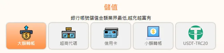 交易系統