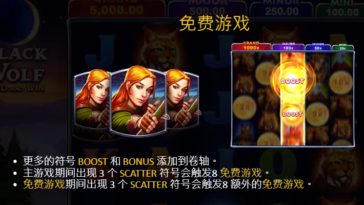 特殊功能解讀