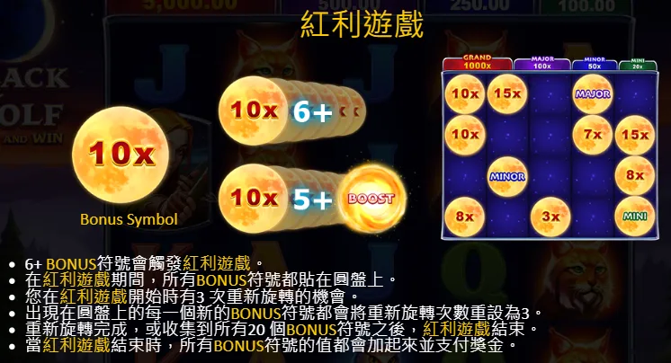 特殊功能解讀