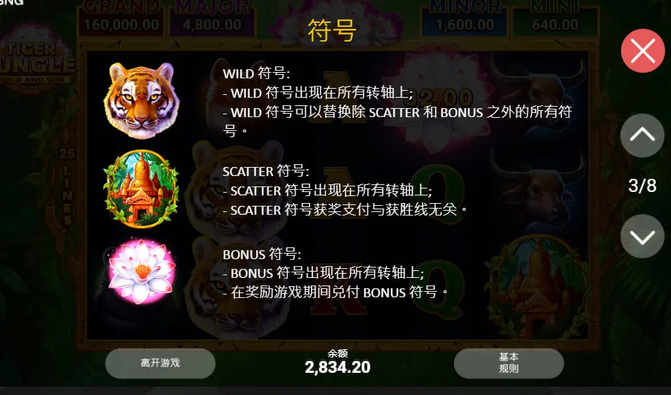 符號表